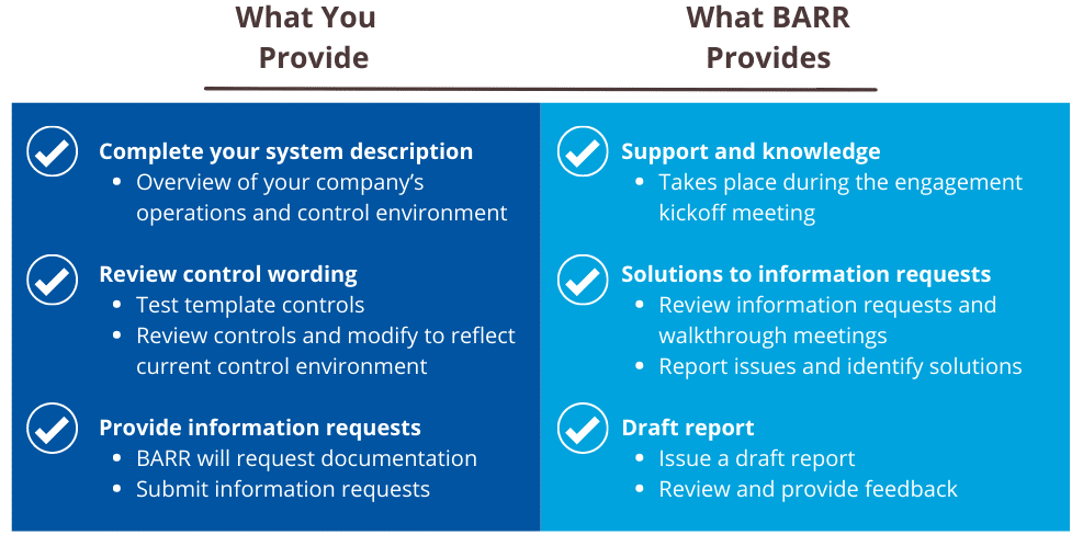 everything-you-need-to-know-about-your-soc-readiness-assessment