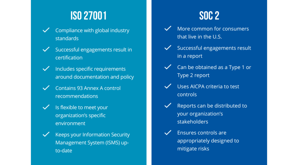 How to Leverage ISO 27001 to Obtain a SOC 2 Report | BARR Advisory